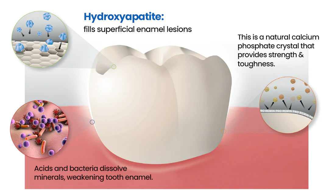 BBOJI NanoHAP Tooth Defense Serum