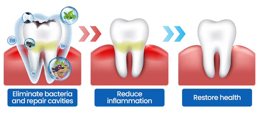 BBOJI NanoHAP Tooth Defense Serum
